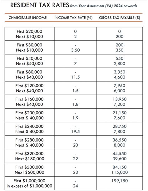 Corporate Tax Rate 2024 Singapore 2024 Natty Scarlet