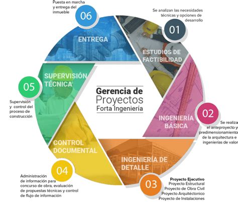 Especialidades de la ingeniería civil Todo lo que debes saber