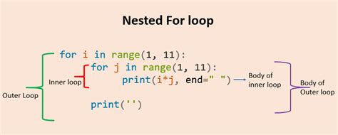 Python continue nested loop