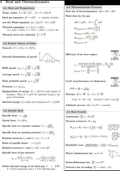 Heat Thermodynamics Cheat Sheet Inspiration Physics Classroom