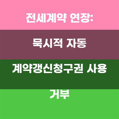 전세계약 연장 묵시적 자동 계약갱신청구권 사용 거부