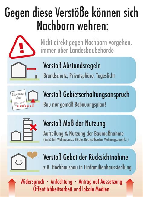 Abstandsflächenberechnung