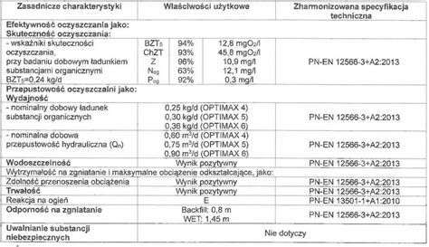 Przydomowa Biologiczna Oczyszczalnia Ciek W Optimax Dla Os B