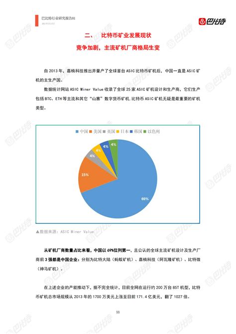 2021年比特币算力产业研究报告：中国矿场开始外迁btcfans