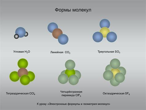 Молекулы Простых И Сложных Веществ Картинки Telegraph