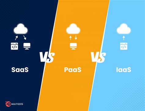 Saas Vs Paas Vs Iaas Whats The Difference Between Them