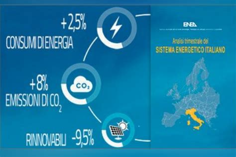 Energia Analisi Enea In Crescita Consumi Ed Emissioni In Calo