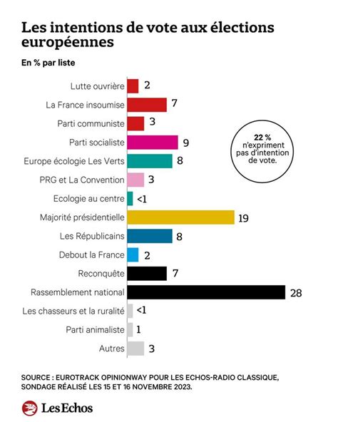 Willy Schraen à la tête de la liste lAlliance Rurale Le chasseur