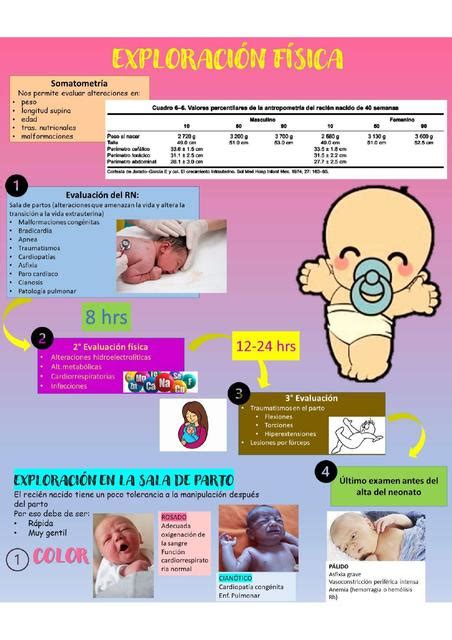 EXPLORACIÓN FÍSICA DEL RECIÉN NACIDO 1 Patu MG uDocz