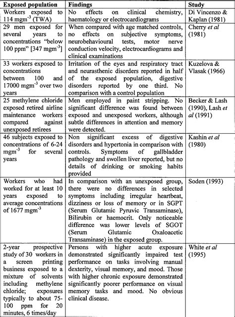 Figure 2 From Recommendation Of The Scientific Committee On