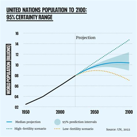 10 Reasons To Mark World Population Day Spotcovery