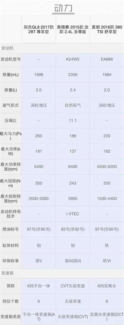 高安全七座车！美日德系mpv怎么选？凤凰网汽车凤凰网