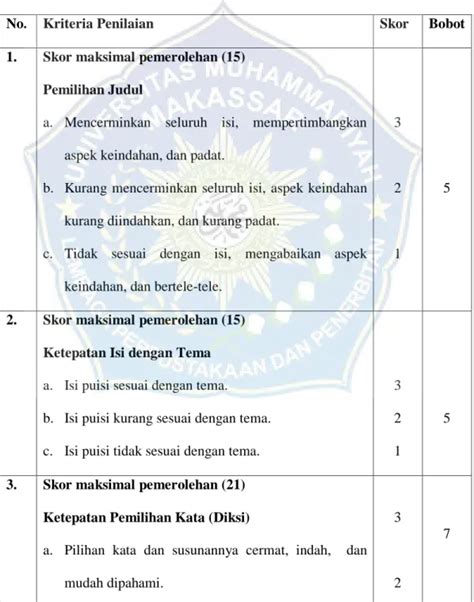 Keefektifan Media Audiovisual Dalam Pembelajaran Menulis Puisi Pada