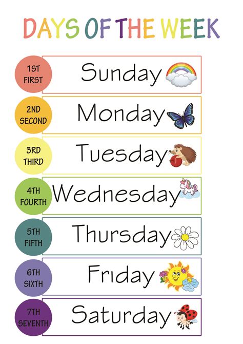 Days Of The Week Made By Teachers