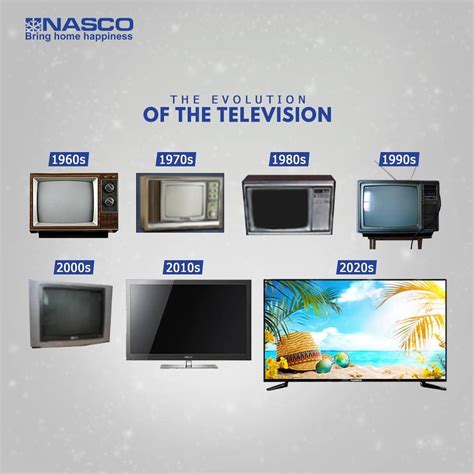 Evolution Of Television