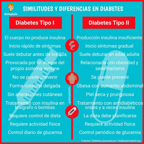 En Qu Se Diferencian La Diabetes Tipo Y La Diabetes Tipo El