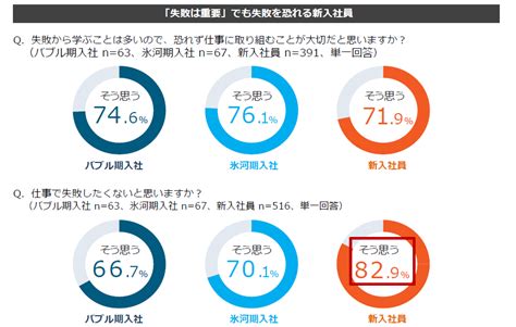 イマドキ若手社員の意識調査2018 ｜ お知らせ ｜ 日本能率協会マネジメントセンター Jmam