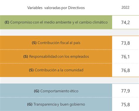 Grupo Social Once 1º Mercadona 2º E Inditex 3º Son Las Tres Empresas Mayor