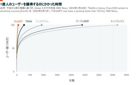 ジェネレーティブaiとは Global X Japan