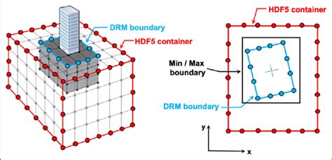 Ground Displacement And Acceleration Fields Interpolated To The DRM