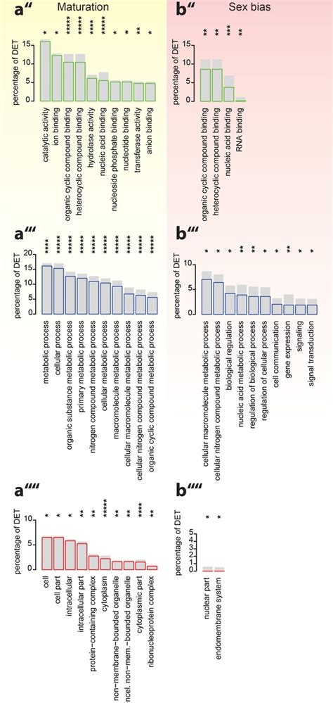 Figures And Data In Combined Transcriptome And Proteome Profiling