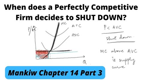 Firms Shut Down In Short Run Supply Curve Of Perfectly Competitive