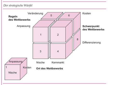 Unternehmensf Hrung Und Gr Ndung Strategische Planung