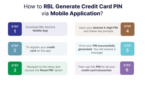 Rbl Credit Card Pin How To Generate And Change It