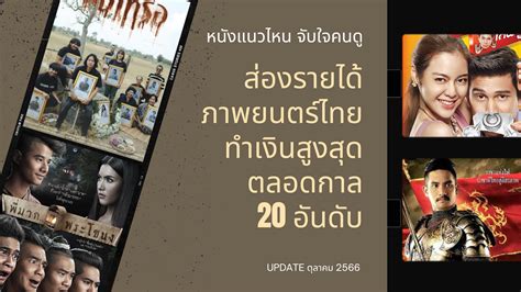 ส่องรายได้ภาพยนตร์ไทยที่ทำเงินสูงสุดตลอดกาล 20 อันดับ หนังแนวไหน จับใจ