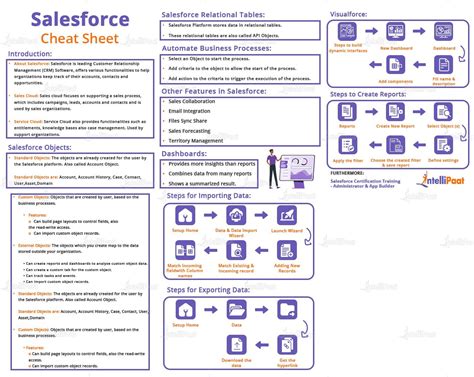 This Salesforce Cheat Sheet Is A Quick Reference Guide To Help You To