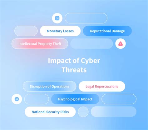 Consequences of Cyber Attacks: Prevention and Mitigation – NIX United