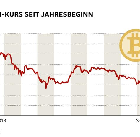 Bitcoin kurs liveticker