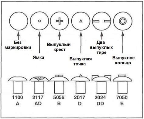 Guide To Using Aluminium Rivets For Aircrafts Aluminium Guide