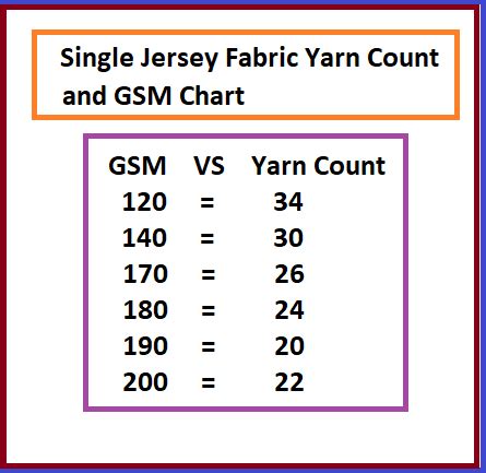 Unlocking The Secrets Of Single Jersey Fabric Yarn Count Gsm Chart