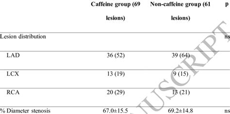 Coronary angiography results 1 | Download Scientific Diagram