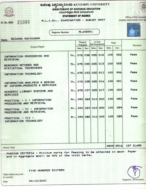 .: KUVEMPU UNIVERSITY M.L.I.SC. MARKS