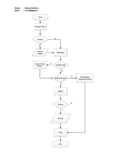 Detail Flowchart Dari Rumah Ke Kampus Koleksi Nomer 11