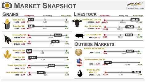 Matthew Pot On Twitter Today S Closing Prices Https T Co