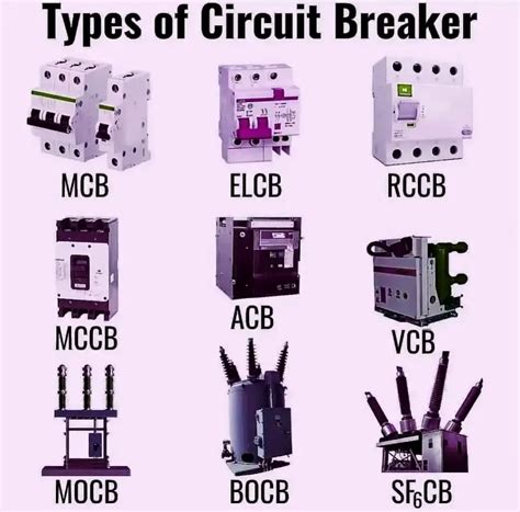 Understanding Standard Circuit Breaker Sizes for Your Electrical Needs