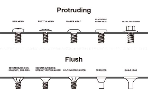 10 Screw Head Types Different Self Tapping Screw Head Types Atelier