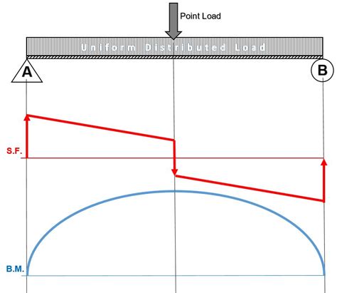 Beam Diagrams