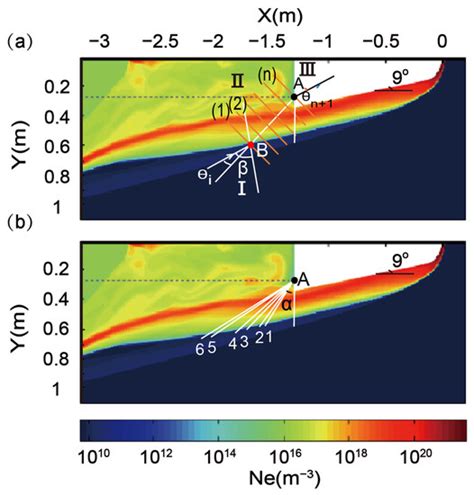 Aerospace Free Full Text Propagation Characteristics Of Modulated