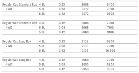 2014 Silverado 1500 Towing Capacity Chart