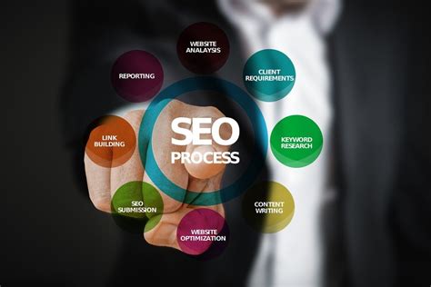 What Is Seo Marketing And The Beginners Guide To Seo