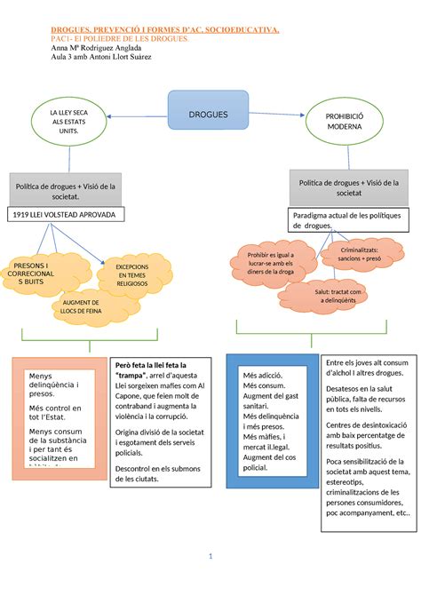 Pac De L Assignatura De Drogues Drogues Pac El Pol Edre De Les