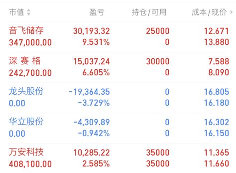 1月19日本周复盘，1月19日复盘：下周等反弹，万安科技，长白山，清源股份，万丰奥威财富号东方财富网