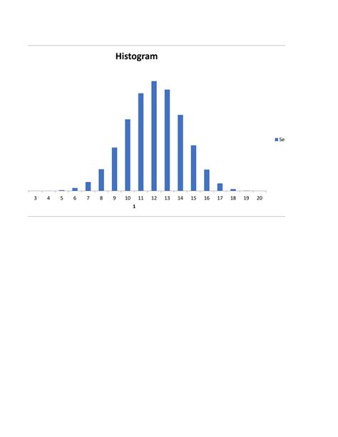 Solution Histogram Studypool