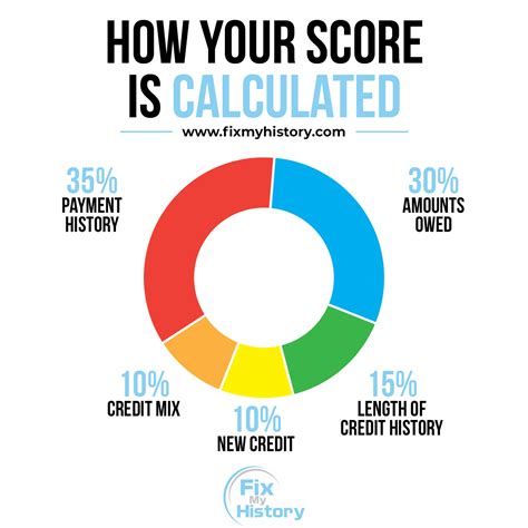 Rocketship Financial Credit Score Requirements