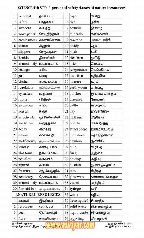 33 Tamil Ideas Language Worksheets English Vocabulary Learn English