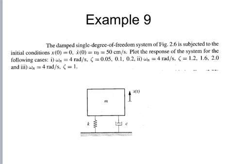 Solved Example 9 The Damped Single Degree Of Freedom System Chegg